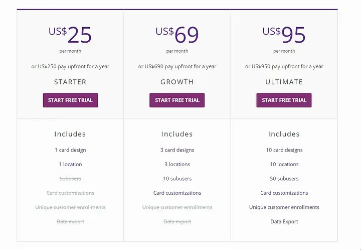 How much does a digital punch card system cost?