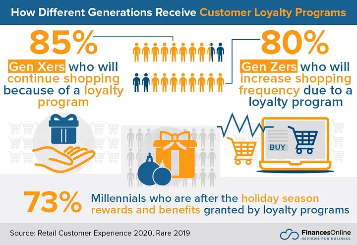 What stats show us about loyalty programs