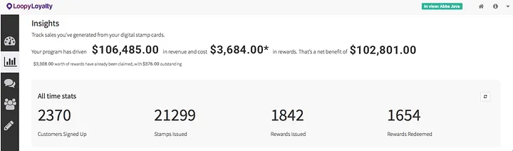 What metrics show the success of your salon loyalty program
