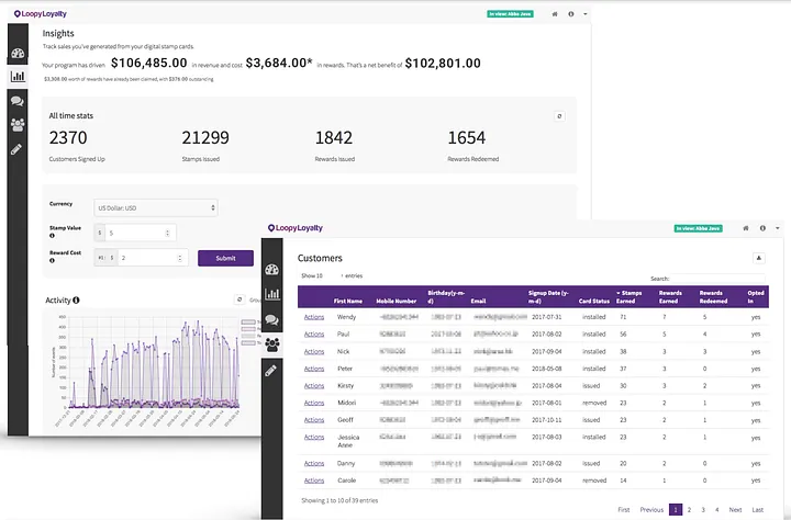 Measure fitness rewards program effectiveness