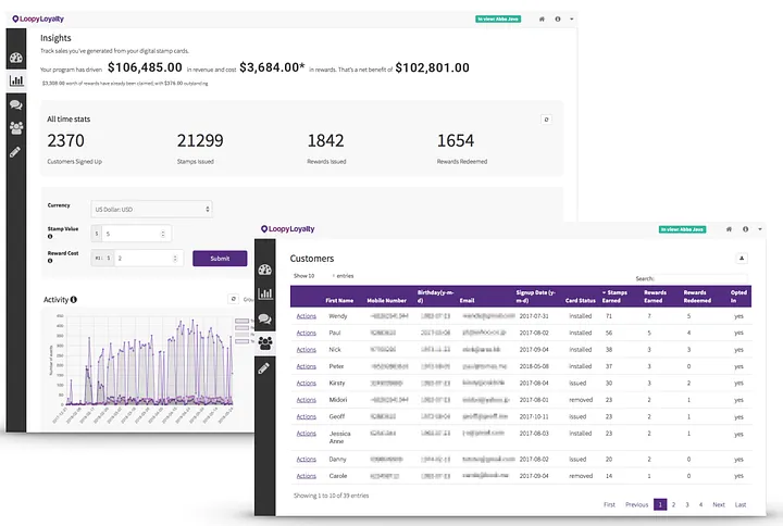 How to track your loyalty program performance