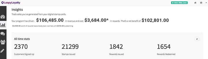 How to analyze loyalty program performance with Loopy Loyalty