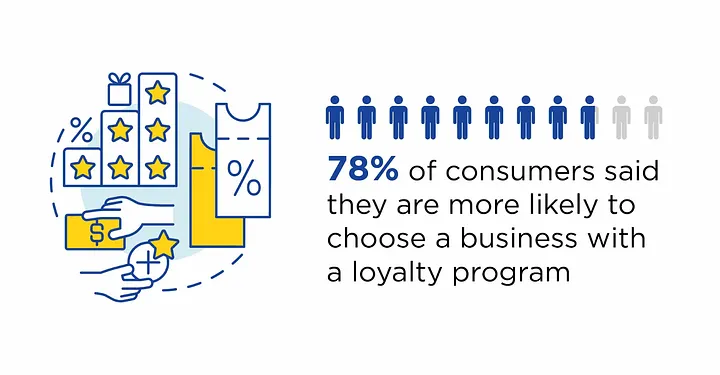 How to start with your loyalty program