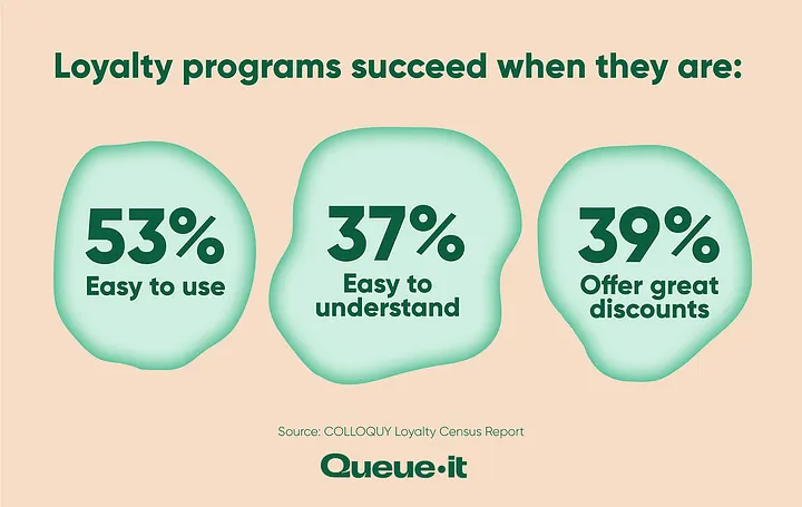 Key components of a successful loyalty program