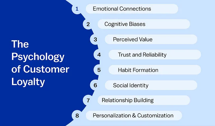 The psychology behind customer loyalty