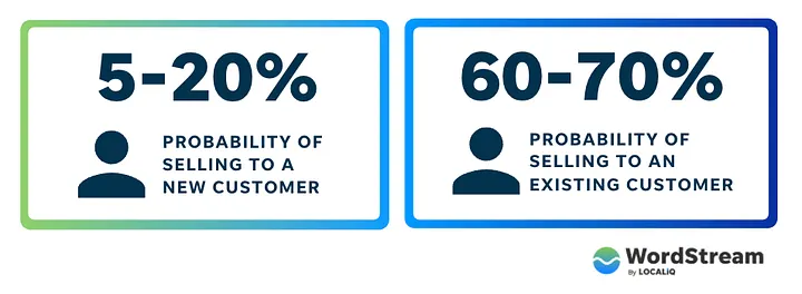 The value of customer retention