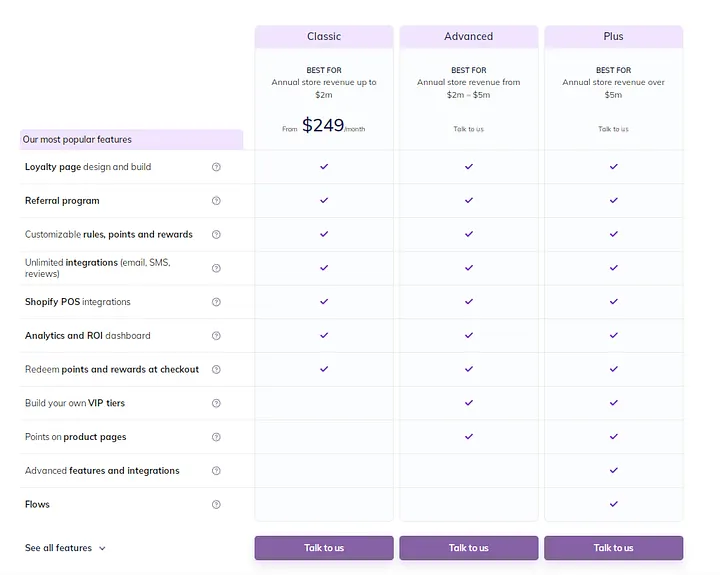 LoyaltyLion Pricing