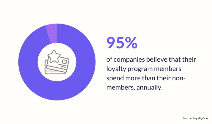 The value of customer loyalty programs in the spa industry