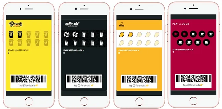 The Power of Incentive Punch Cards