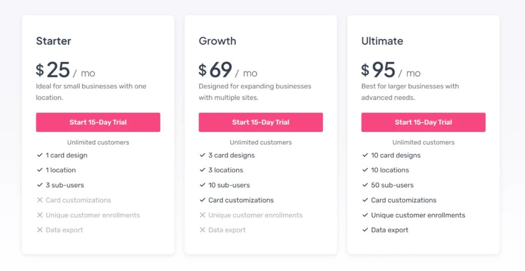 Why Loopy Loyalty Offers the Best Pricing for Your Business