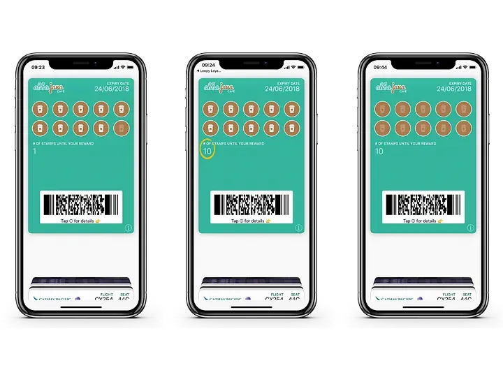 How Digital Punch Card Boosts Your Business Results Immediately