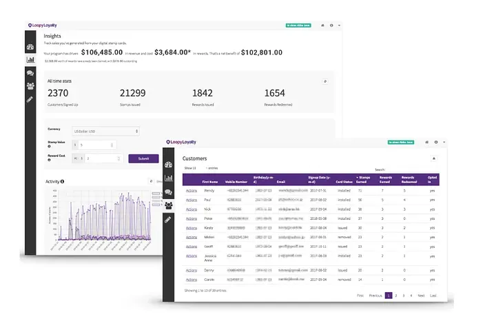 Measure your results