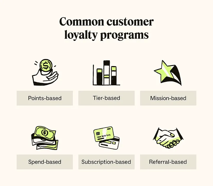 Popular customer loyalty program models