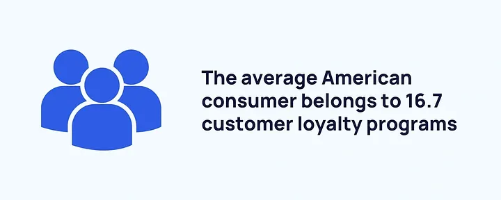 What is a customer loyalty program?