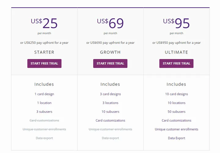 Take advantage of a free trial to get started