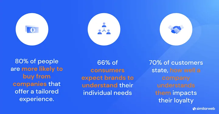 The importance of customer segmentation
