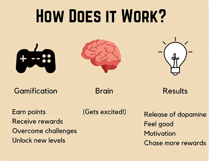 Psychological aspects of a customer loyalty program
