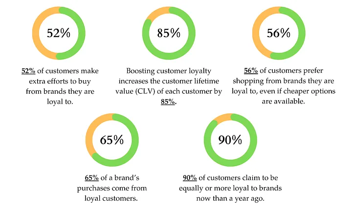 The benefits of loyalty card promotion