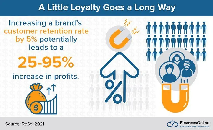 How measuring customer loyalty impacts customer retention