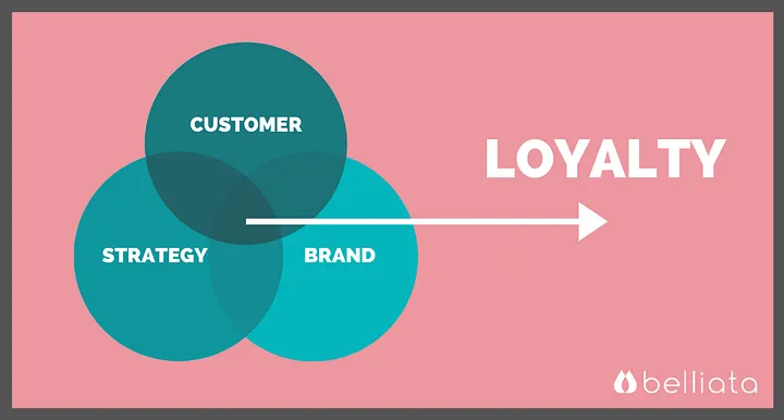 Top benefits of beauty loyalty programs