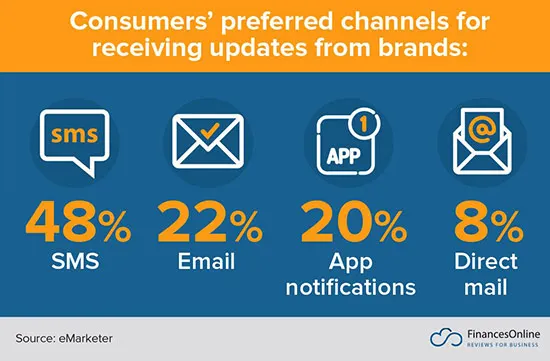 The basics of targeted messages