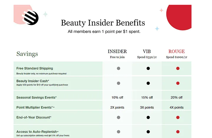 Sephora Beauty Insider
