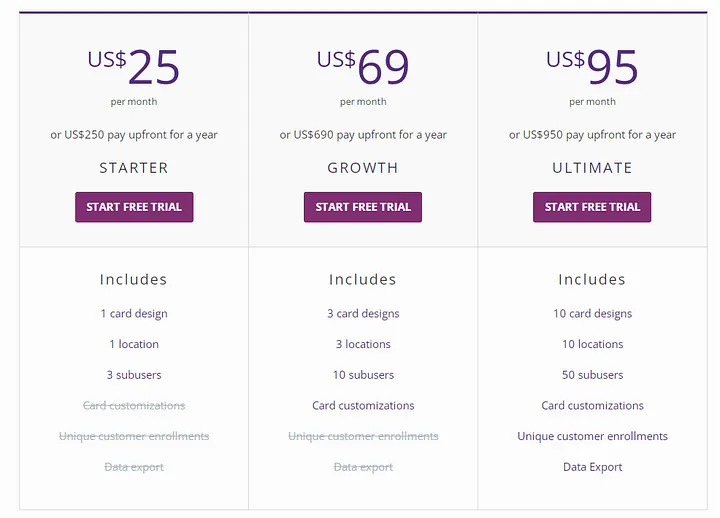 LoopyLoyalty Pricing