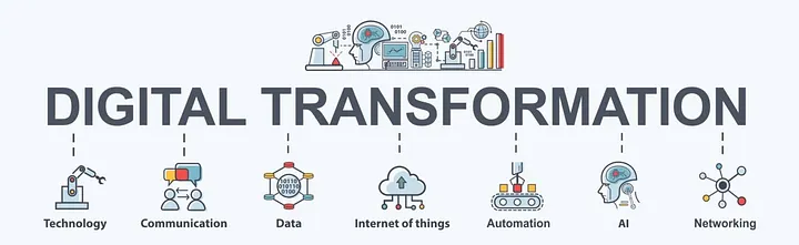 What is digital transformation?