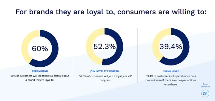 Benefits of wellness loyalty programs for customers