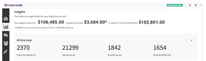Better ROI