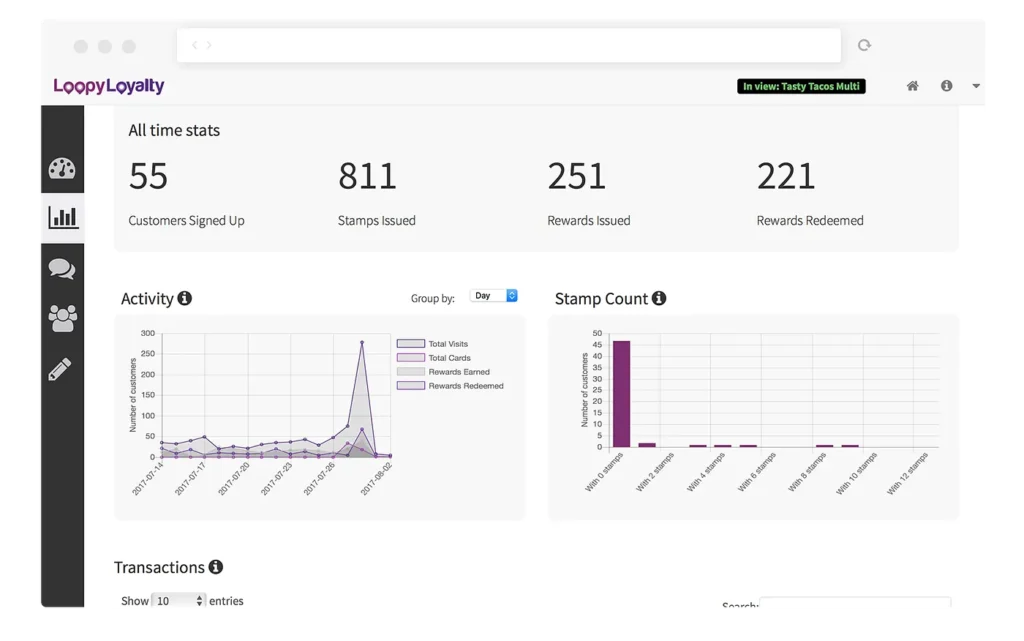 LoopyLoyalty Analytics