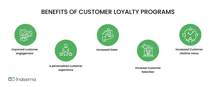Benefits of wellness loyalty programs for businesses
