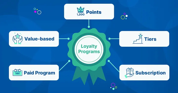 Types of wellness loyalty programs