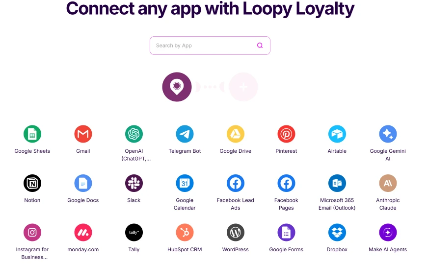 Loyalty Linked Through Automation Tools